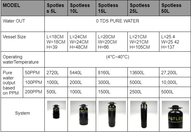Deionized Water System - 10L Mobile